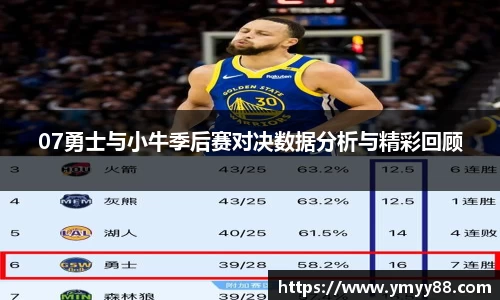 07勇士与小牛季后赛对决数据分析与精彩回顾